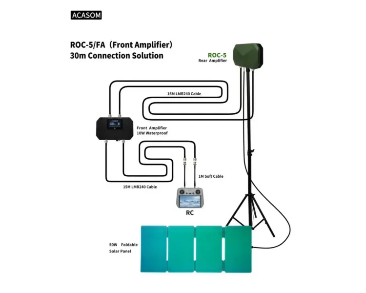Виносна антена ACASOM ROC 5 2.4G/5.2G/5.8G 20W