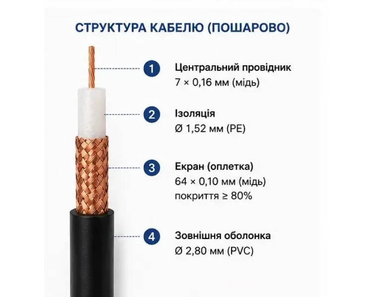 Кабель RG-174 Cu