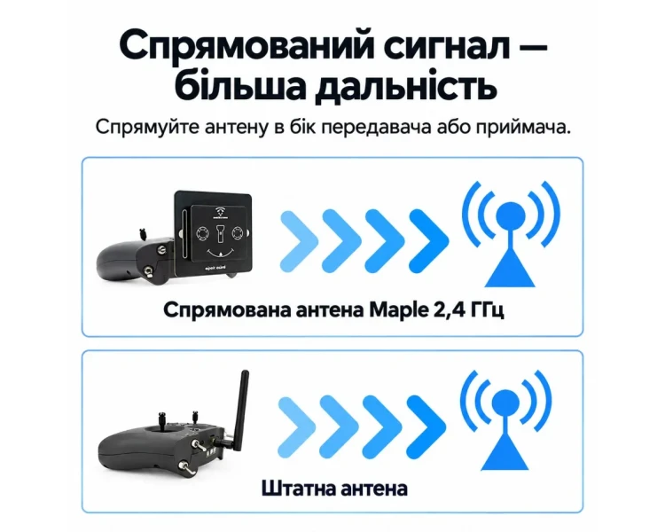 Спрямована антена Robot Maple 2,4 ГГц, 9 dBi, SMA male