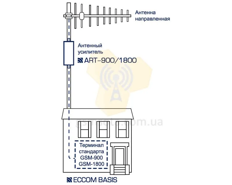 Підсилювач GSM антенний ART-900/1800