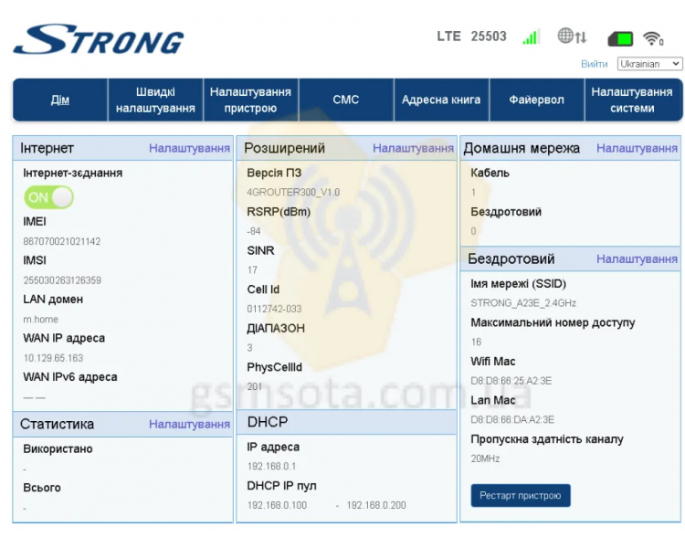 4G WI-FI роутер Strong 300+ антенна MIMO Anteniti