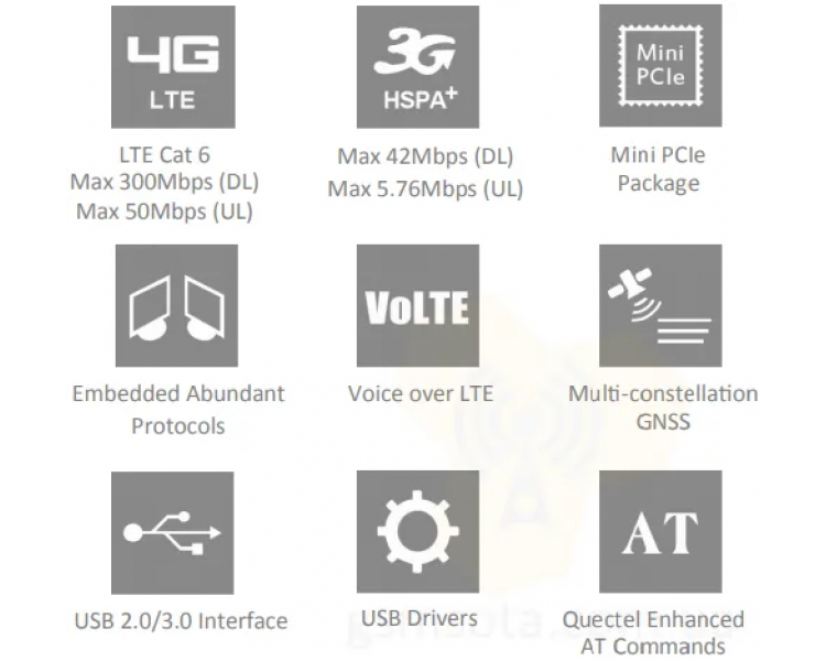 Комплект PoE роутер с гермобоксом и mPCI модемом LTE Cat.6 для моряков