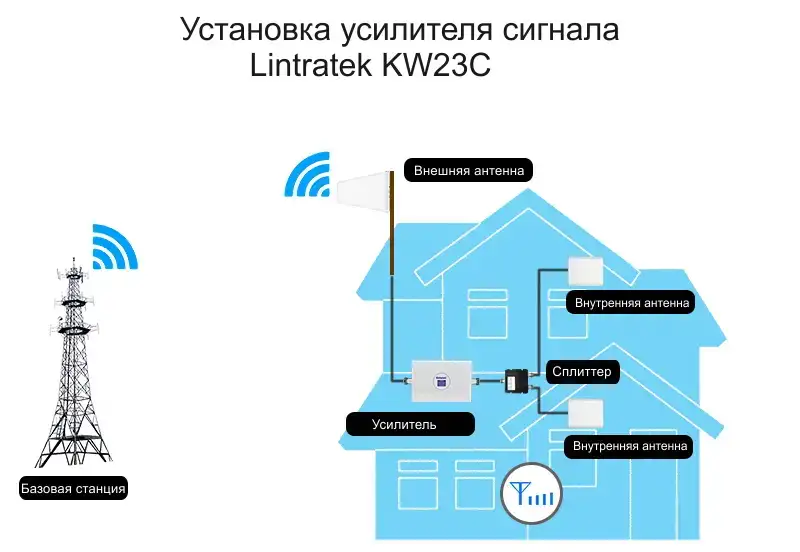 Репитер Линтратек