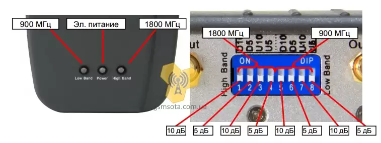 Picocell 900/1800 SXB