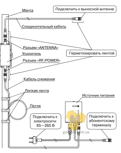 сдма усилитель для 3G Интернета - ART-800