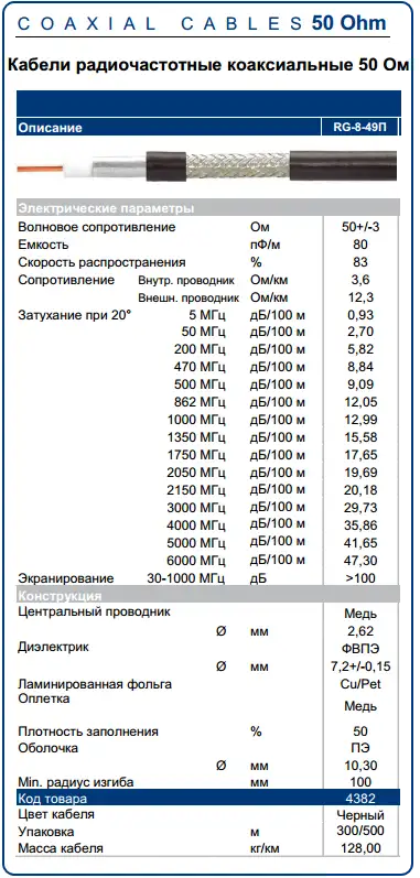 купить кабель OK-net RG-8-49П