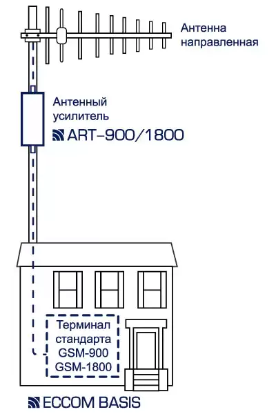 ART900/1800 усилитель сигнала GSM