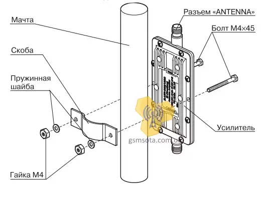 CDMA ART800 усилитель