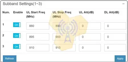 Настройка частот репитера GSM