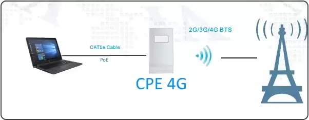 Уличный роутер 4G