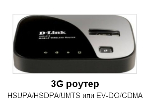 3G роутер DLink