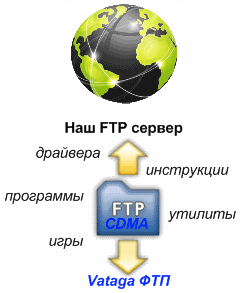 FTP cdma drivers