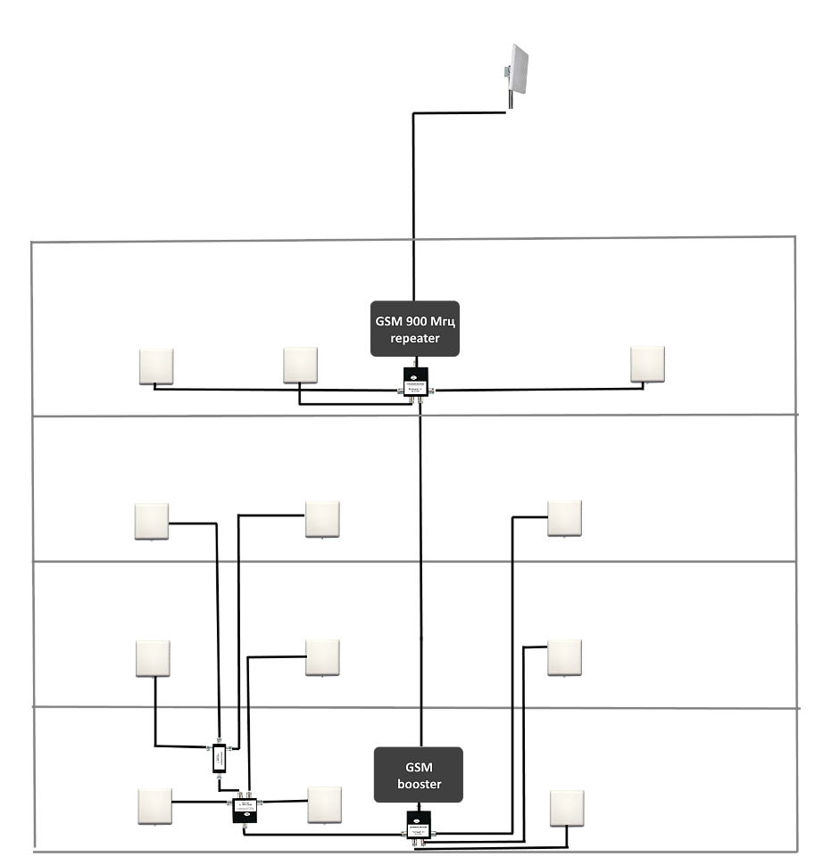 Repeater rf gsm900 схема подключения