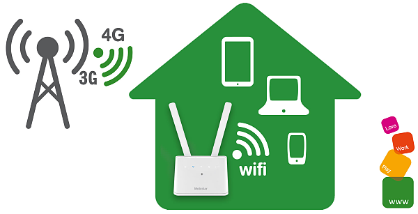 Комплекты оборудования для 3G интернета на даче
