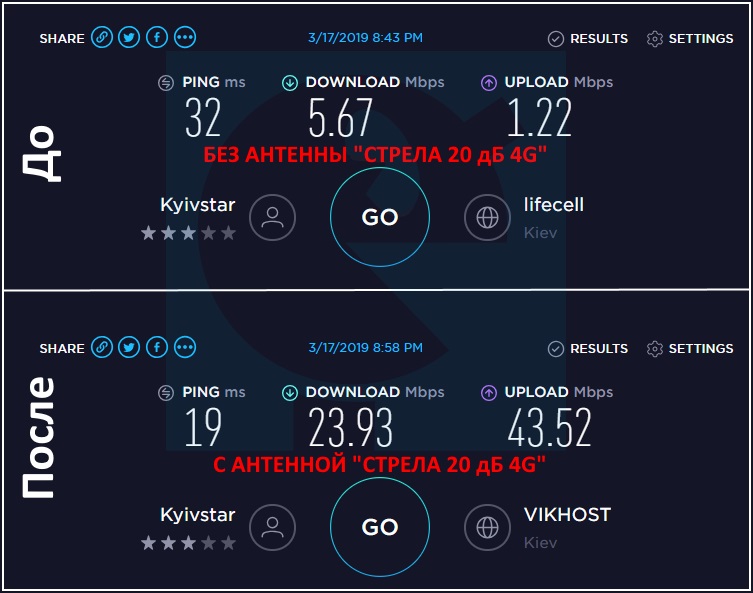 Не работает 3g лайф