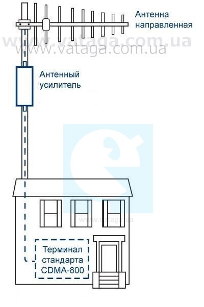 Усилитель сотовой связи для дачи своими руками схема